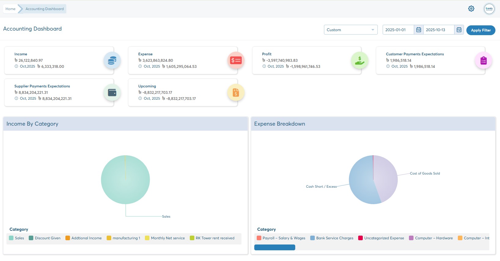 blogs accounting dashboard
