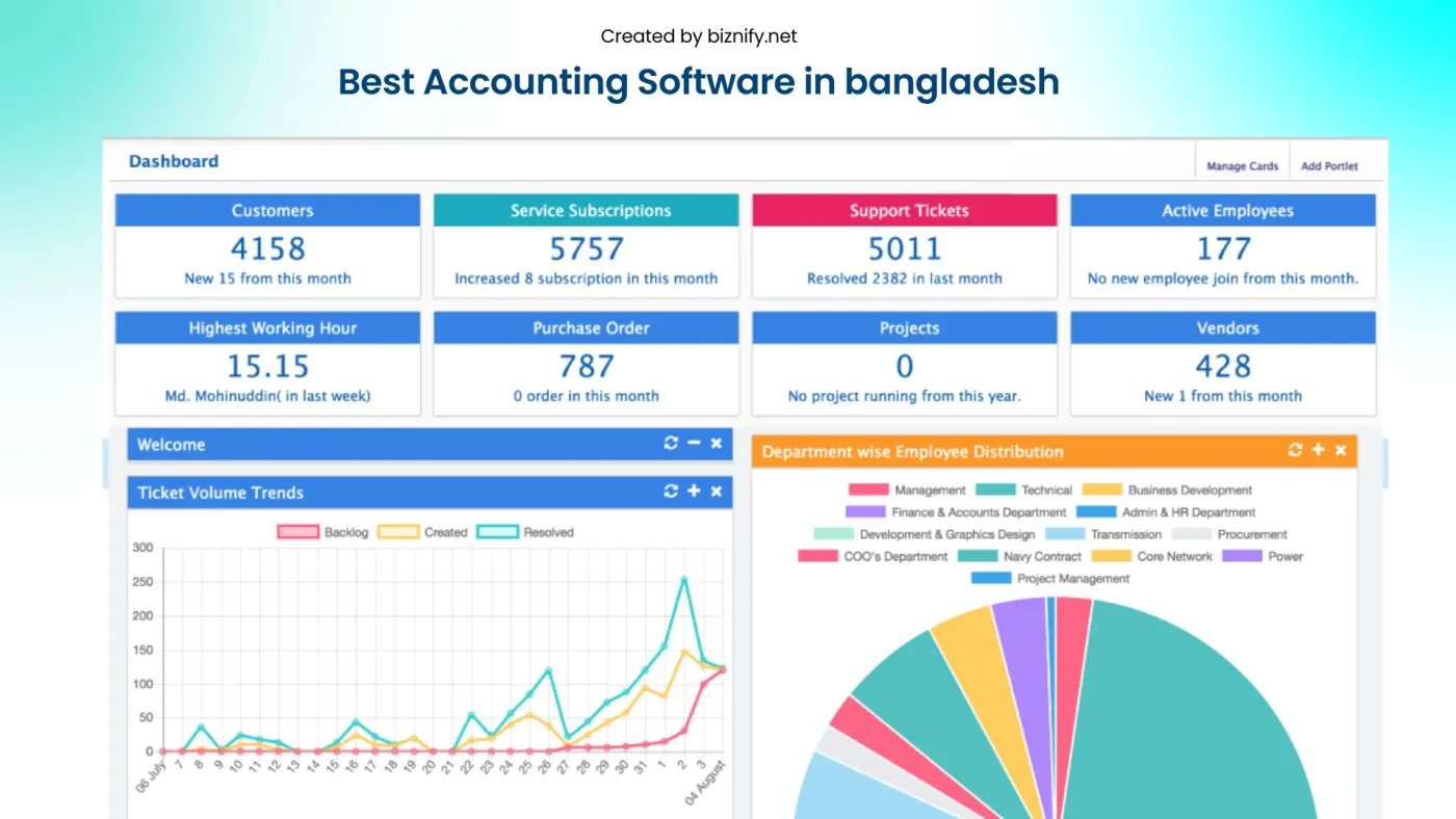 blogs accounting top 10 prismerp