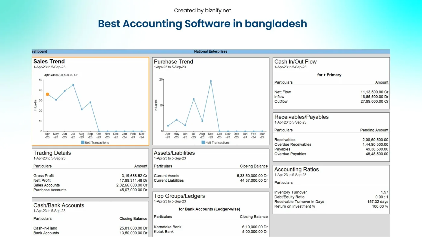 blogs accounting top 10 tally prime