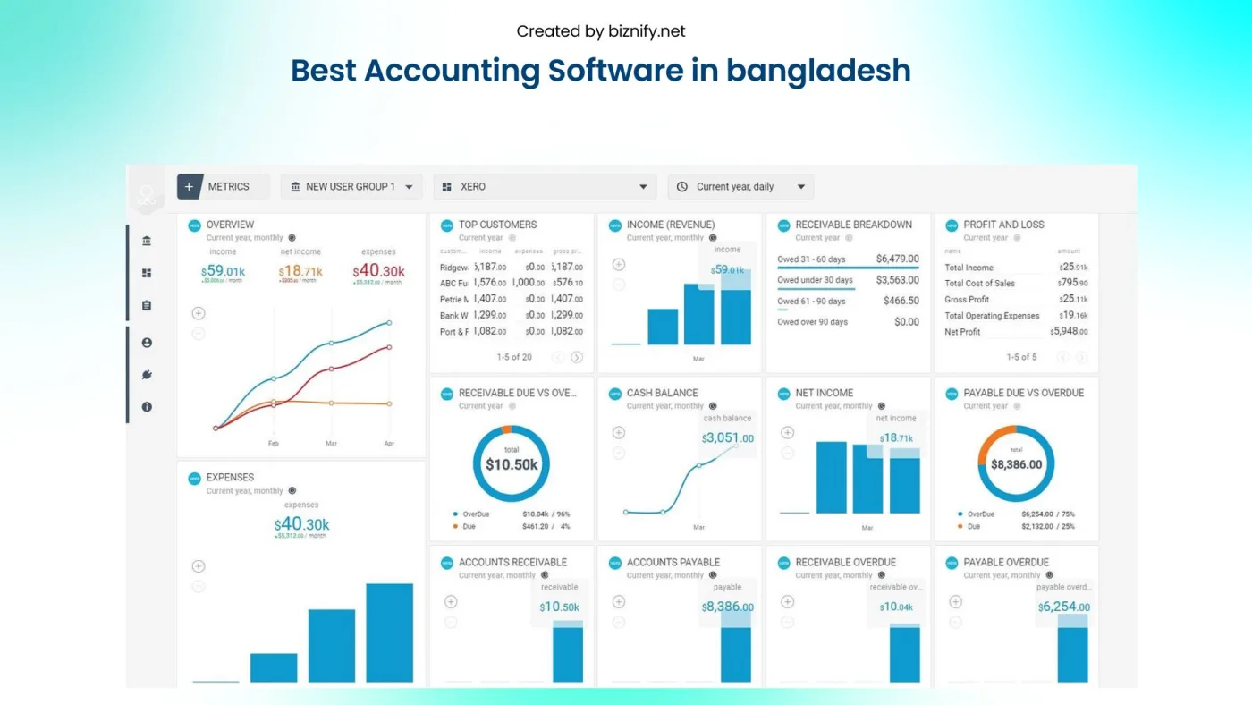 blogs accounting top 10 xero