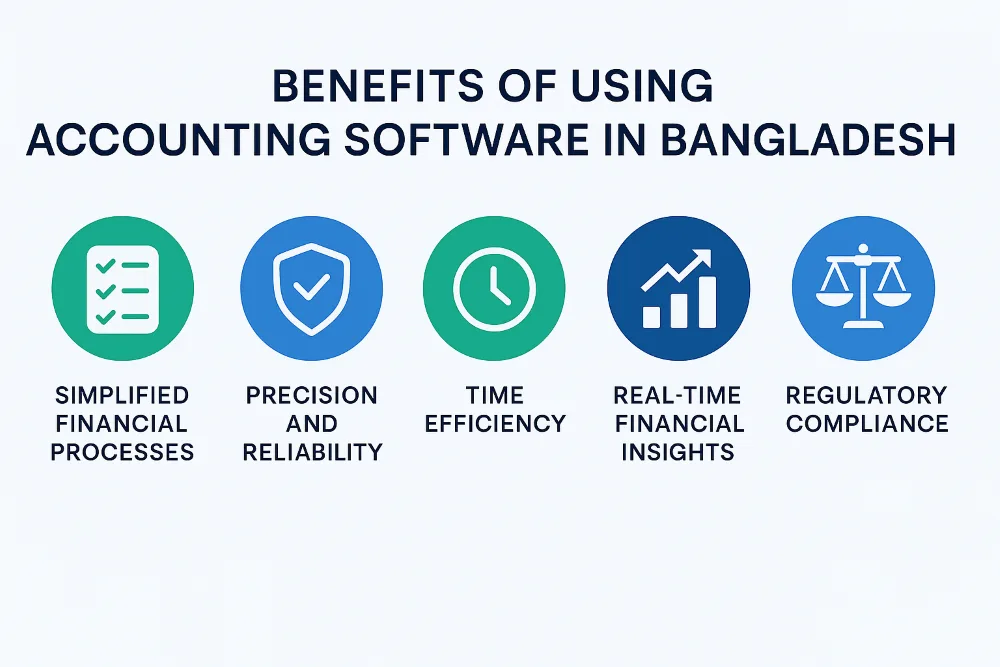 blogs benefits of using accounting software in bangladesh