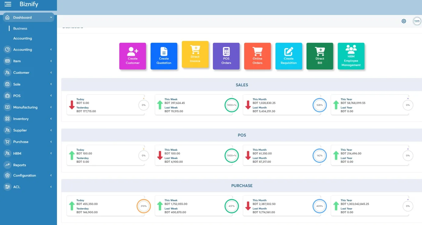 blogs biznify dashboard