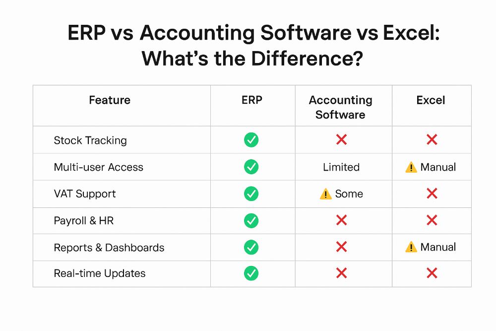 blogs erp vs accounting software vs excel