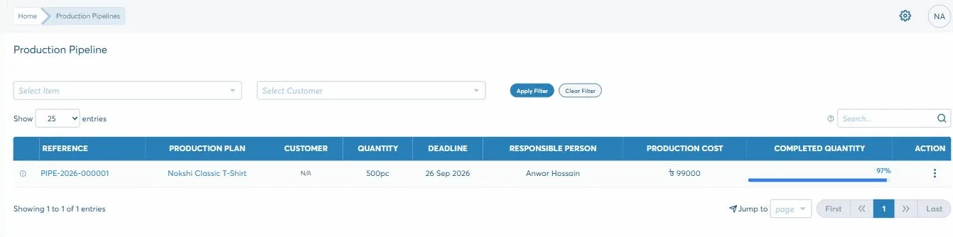 The Biznify production pipeline list: one run of 500 pieces with its deadline, responsible person, production cost of 99,000 and a progress bar showing 97 per cent complete.