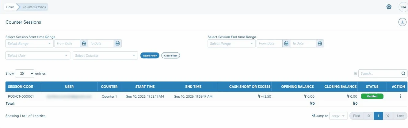The Biznify counter sessions list: one session on Counter 1 with its start and end timestamps, opening and closing balances, a cash short or excess of minus 42.50, and a Verified status.