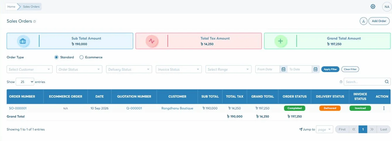The Biznify sales order list: one order showing sub total, tax and grand total, then three separate status columns — order status Completed, delivery status Delivered and invoice status Invoiced — with a Standard or Ecommerce order type selector above.