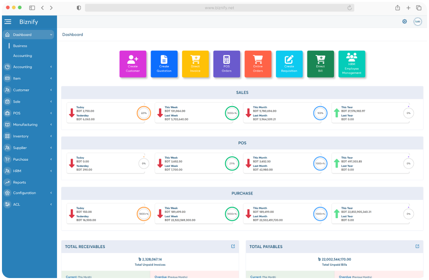 Manage Your